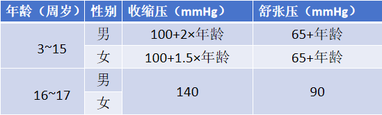平板不离手的10岁男孩,第二天突然头晕,竟查出这种病