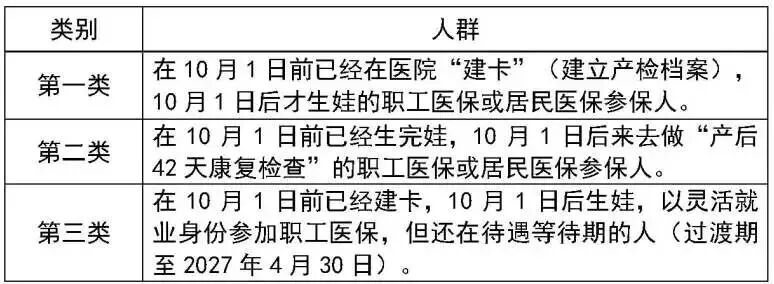 事关宝妈生育保障!关于进一步提升本市生育医疗费用保障政策的过渡衔接经办问答来了!