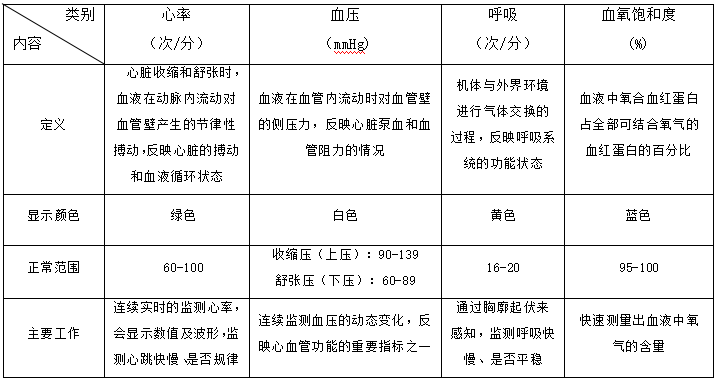 叮!一封心电监护的来信,请查收