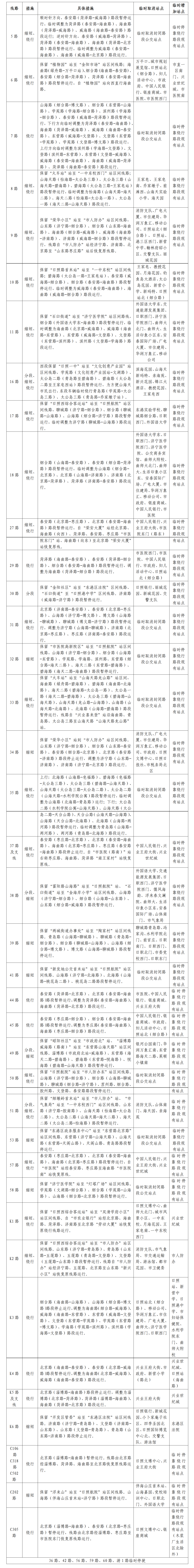注意！日照50条公交线路临时调整！