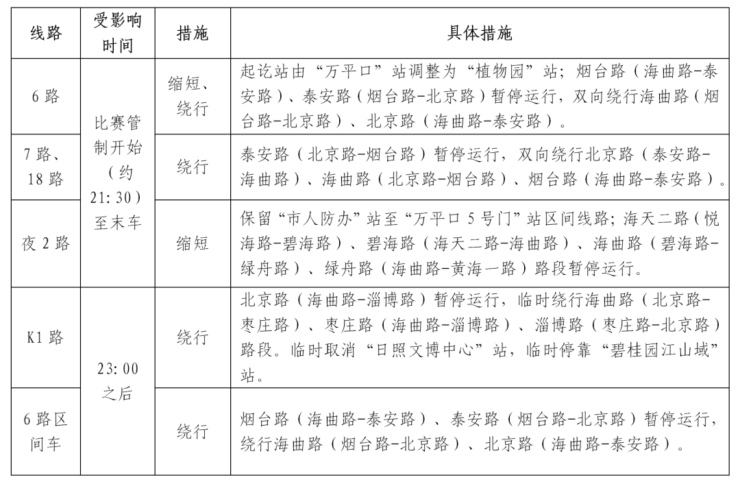 注意！日照50条公交线路临时调整！