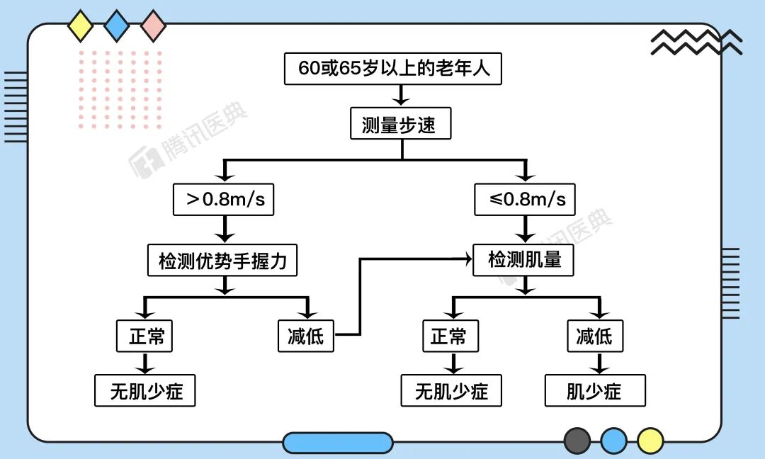 谁说“千金难买老来瘦”？爸妈体重低于这个数，离死神更近