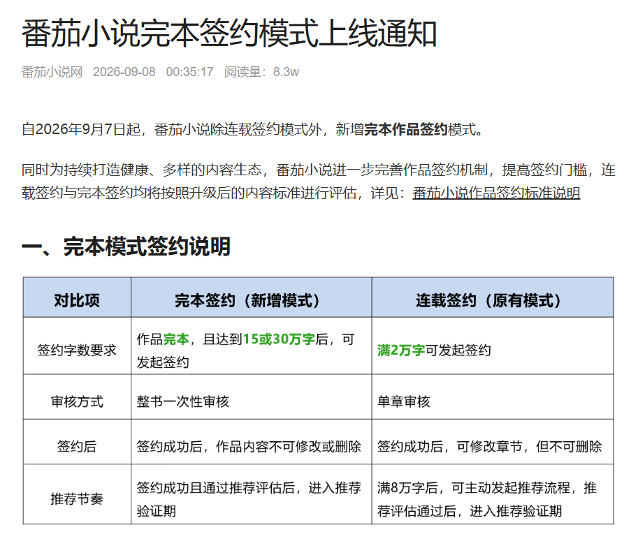 小说圈地震?番茄调整签约模式