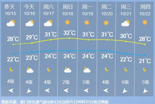 台风“蔷琵”或加强为超强台风，最新路径预报！厦门接下来天气……