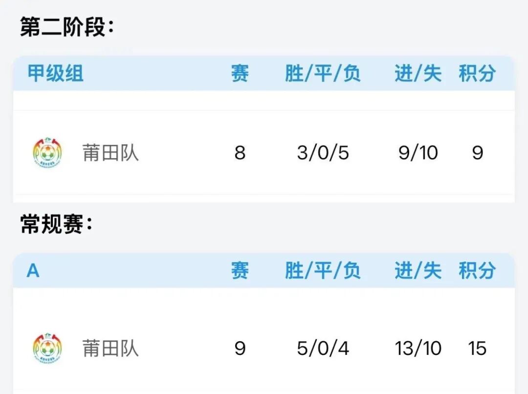 “闽超”圆满落幕，莆田这座城市还将续写更多精彩！