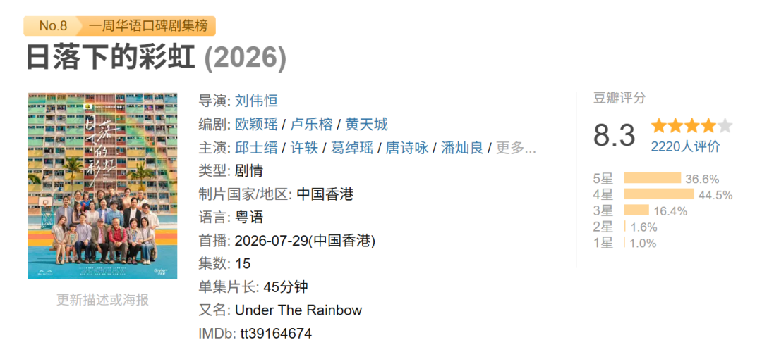 近期最火的8.3分港剧,不靠抓马和算计