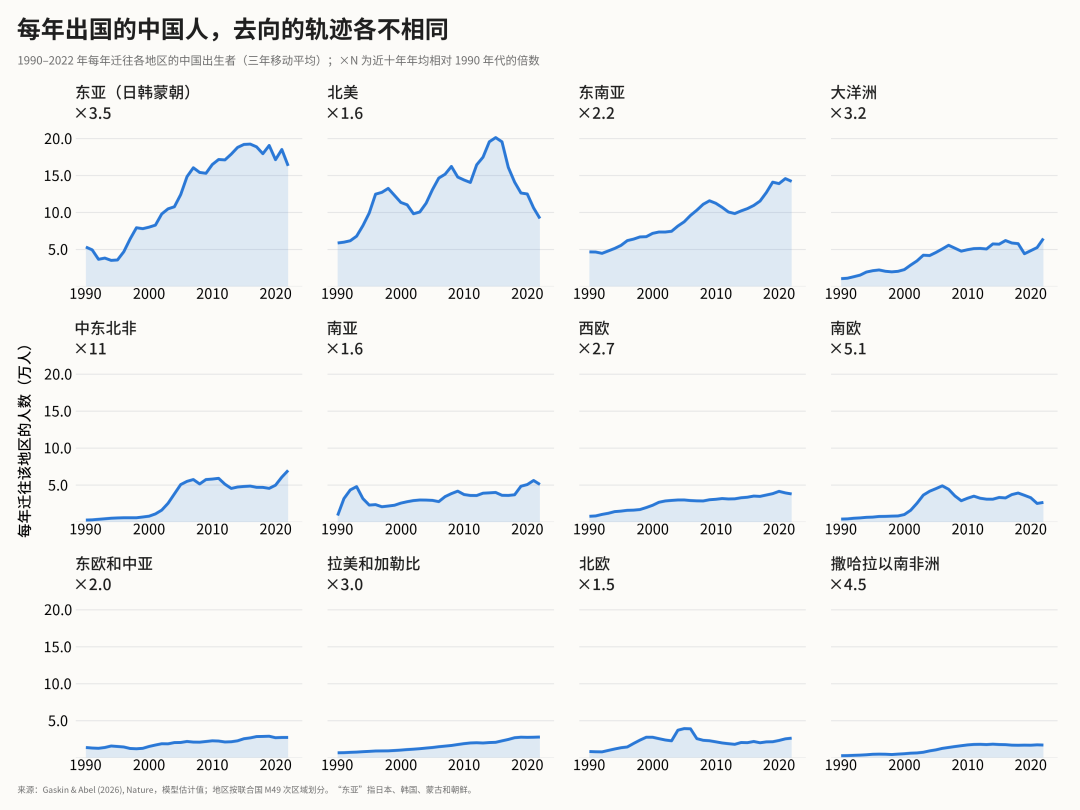 走向世界的中国人:去了哪里,在做什么?