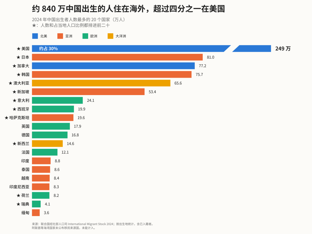 走向世界的中国人:去了哪里,在做什么?