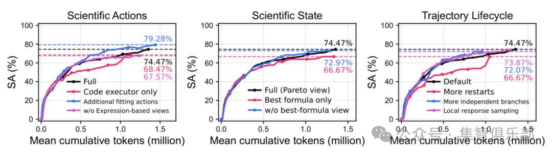 arXiv：SRHarness——让科学智能体发现公式、探索机理