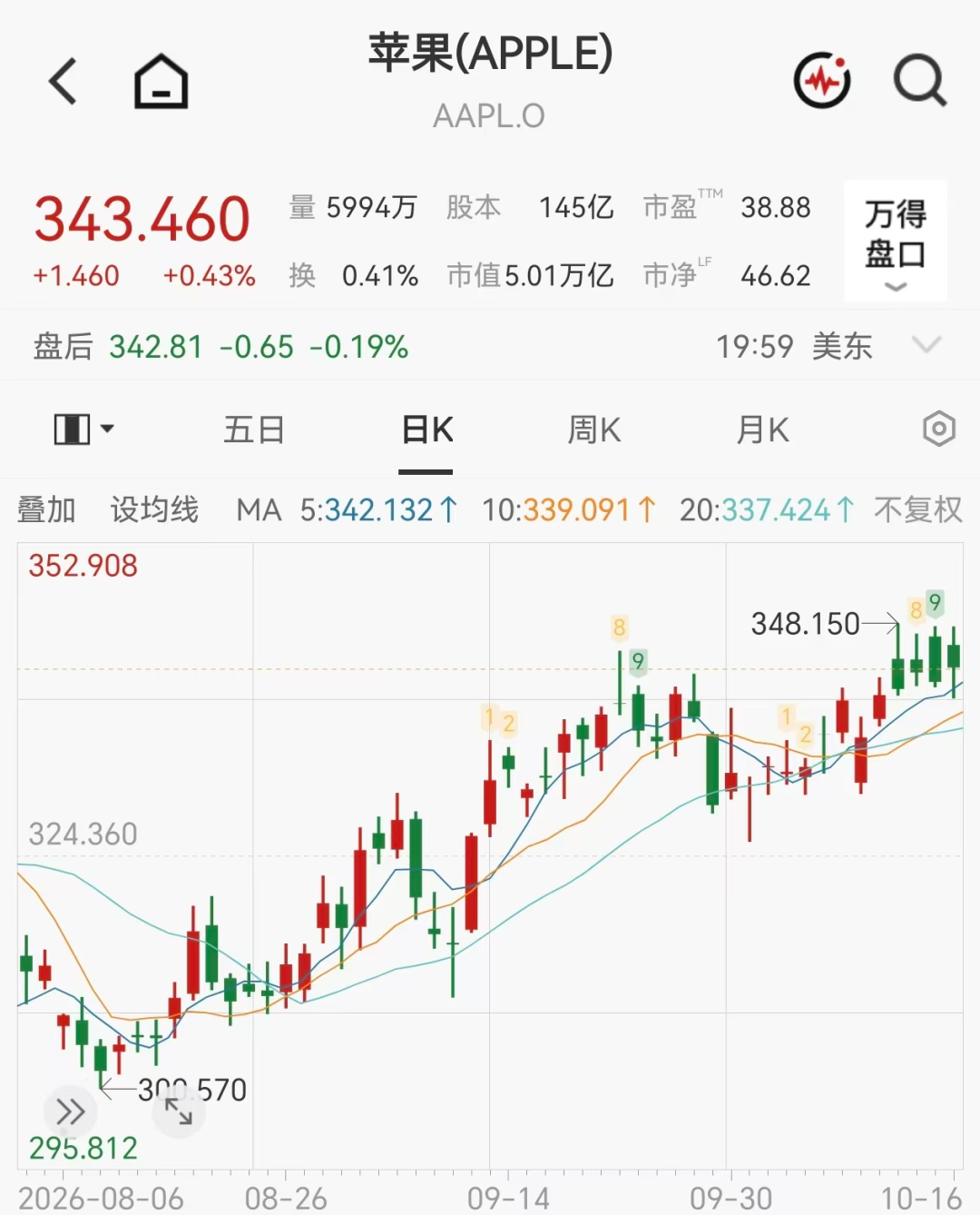 最新 | 暴跌！大跳水！黄牛梦碎？