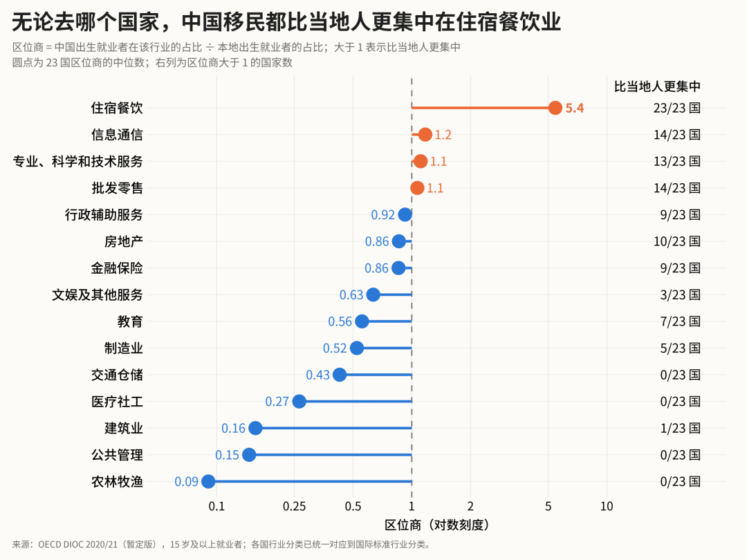 走向世界的中国人:去了哪里,在做什么?
