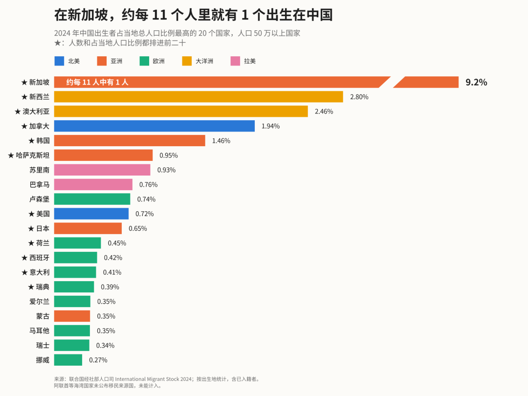 走向世界的中国人:去了哪里,在做什么?