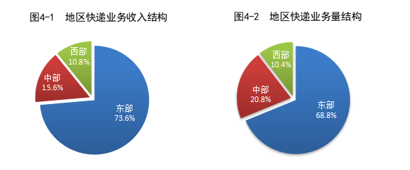国家邮政局公布2026年1-9月邮政行业运行情况