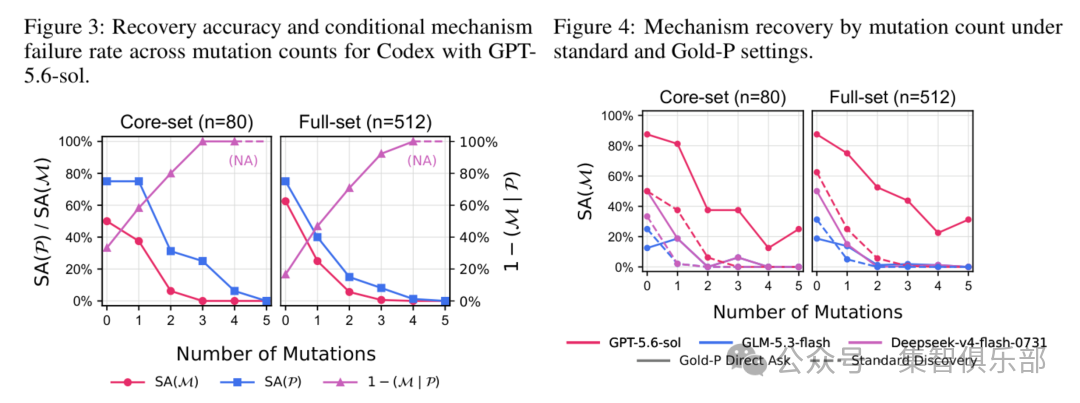 arXiv：SRHarness——让科学智能体发现公式、探索机理