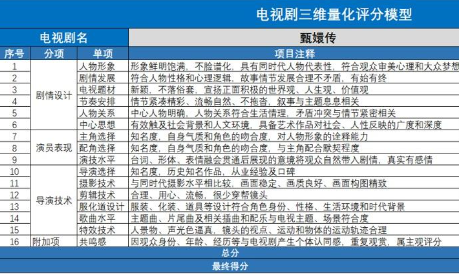 做了10年影视制片人，现在我每天陪老板搓“AI玩具”