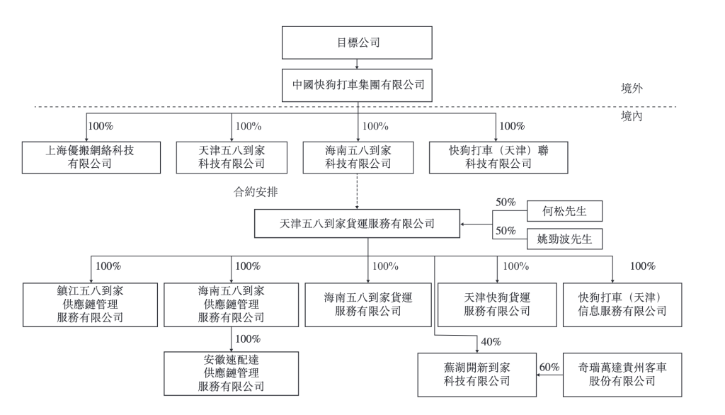 知名打车平台宣布：拟1元出售中国内地业务！香港商人接盘；四年累计亏损超26亿元，市值较巅峰蒸发逾99%