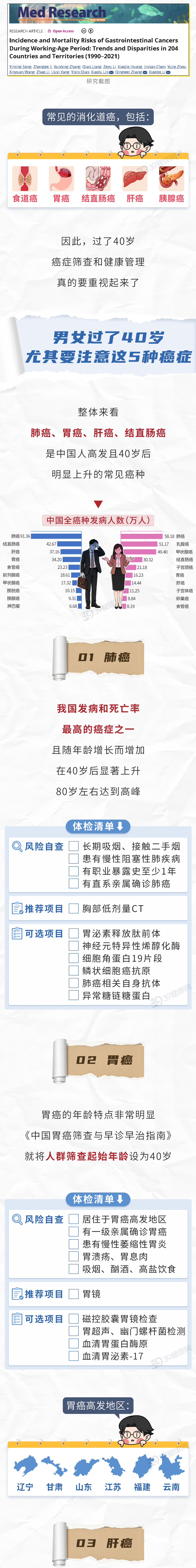 男女过了40岁,尤其要注意这5种癌症