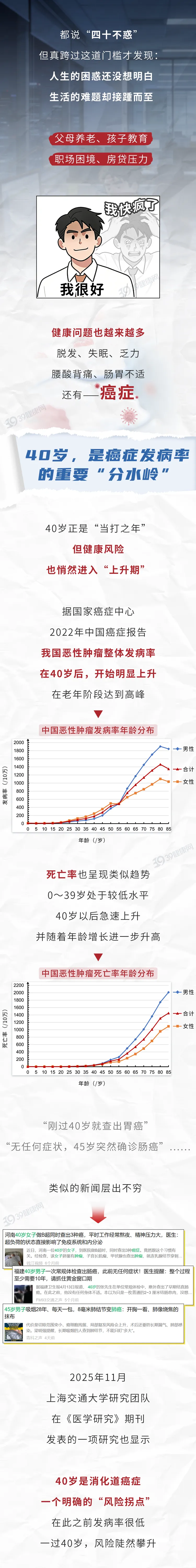 男女过了40岁,尤其要注意这5种癌症