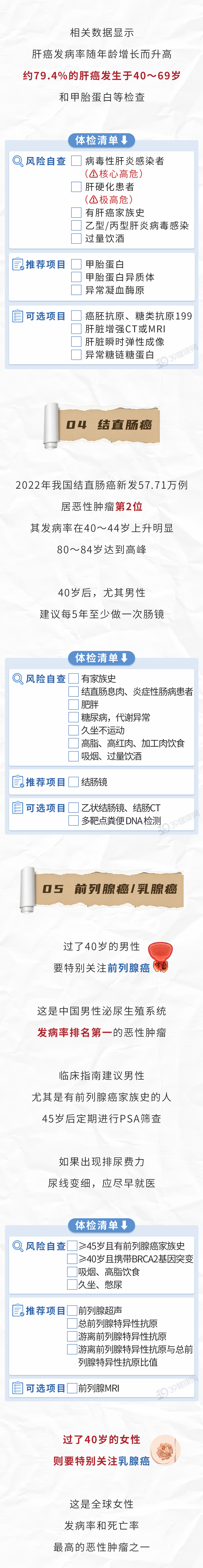 男女过了40岁,尤其要注意这5种癌症