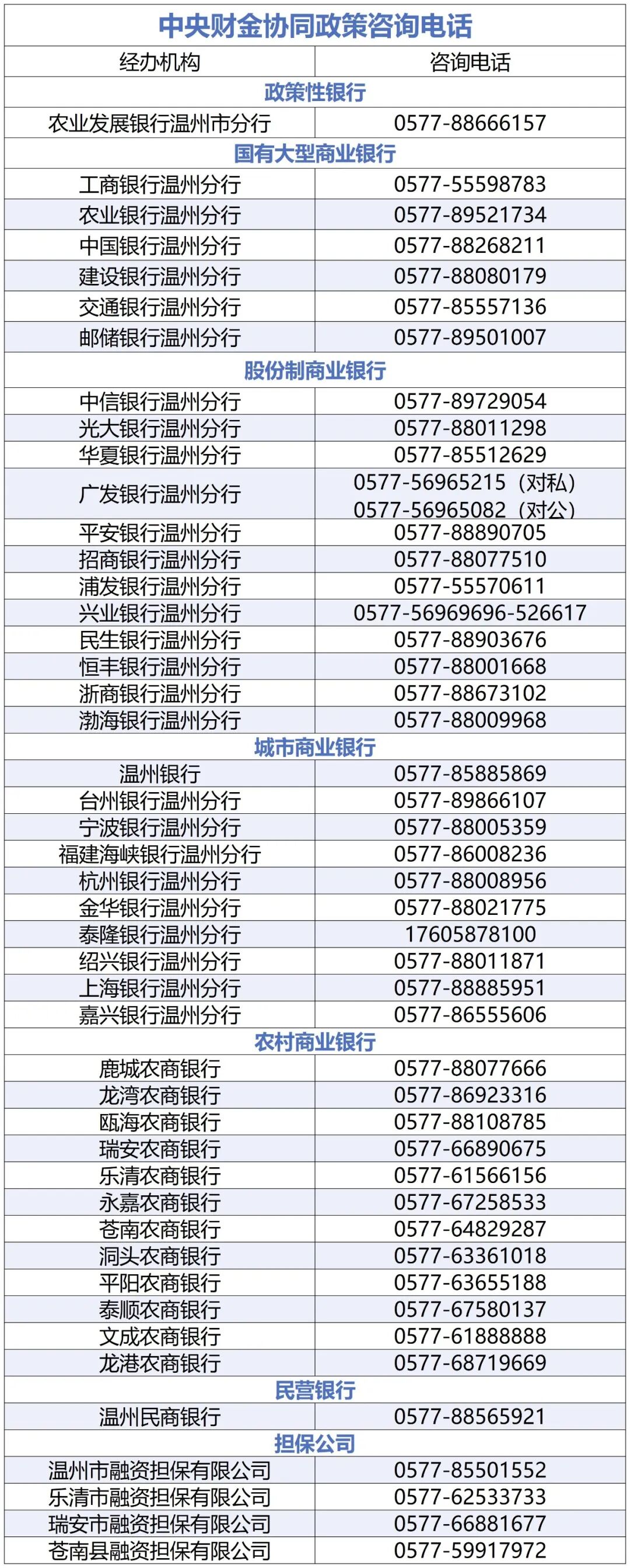 居民购房贷款贴息来了！