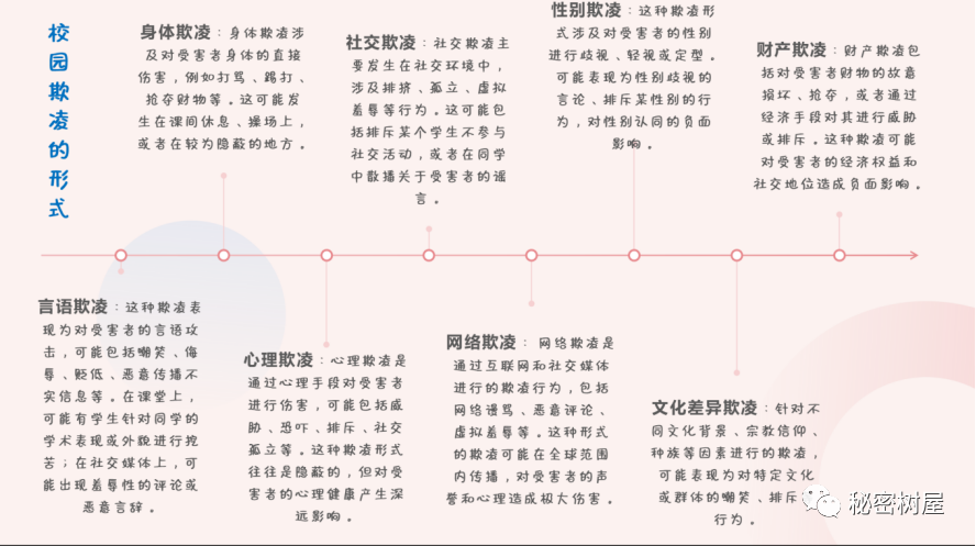 遭遇校园欺凌有哪些信号?