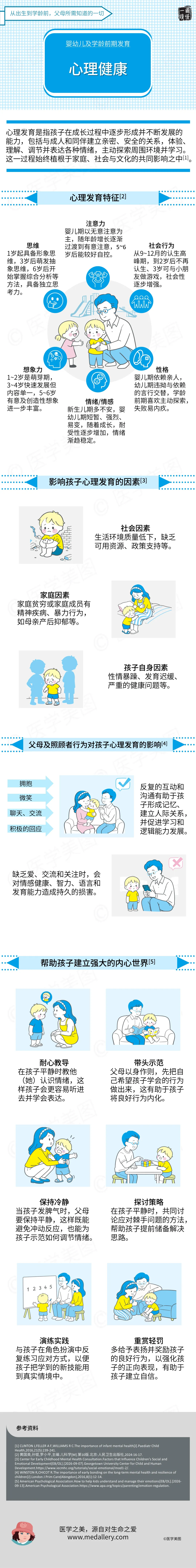 一图读懂丨婴幼儿及学龄前期发育之心理健康