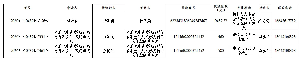 关于向案外人发放执行案款信息的公示