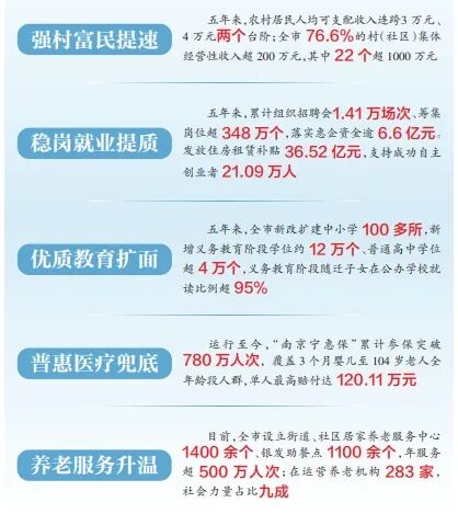 富民答卷写在金陵大地上