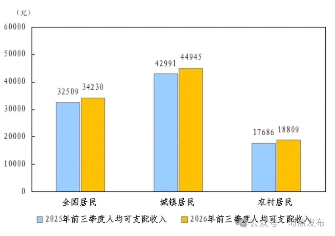 最新人均工资性收入公布→