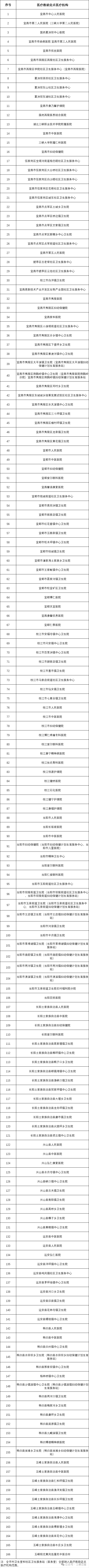 宜昌医保最新发布！11月1日开始实施