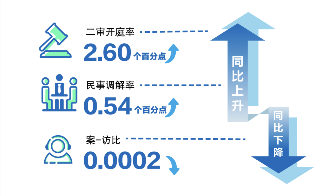 最高人民法院公布2026年前三季度司法审判工作主要数据