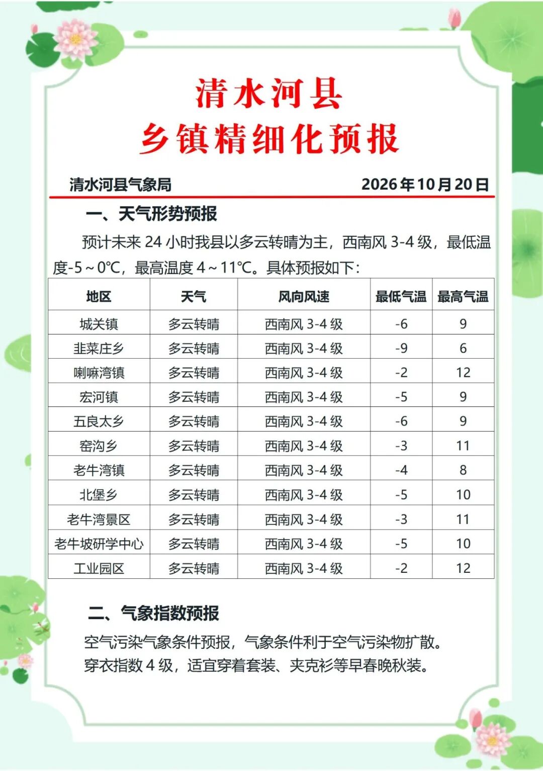 天气小贴士丨清水河县未来24小时天气预报