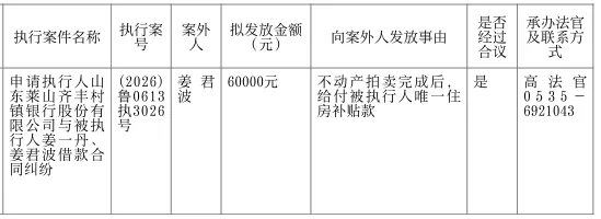 烟台市莱山区人民法院关于向案外人发放执行案款的公示