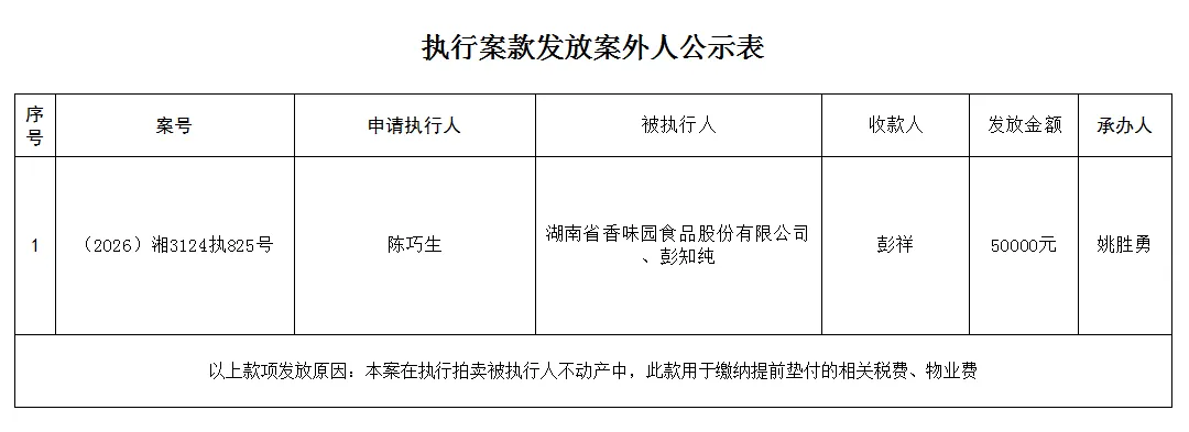 花垣县人民法院关于向案外人发放案款案件的公示