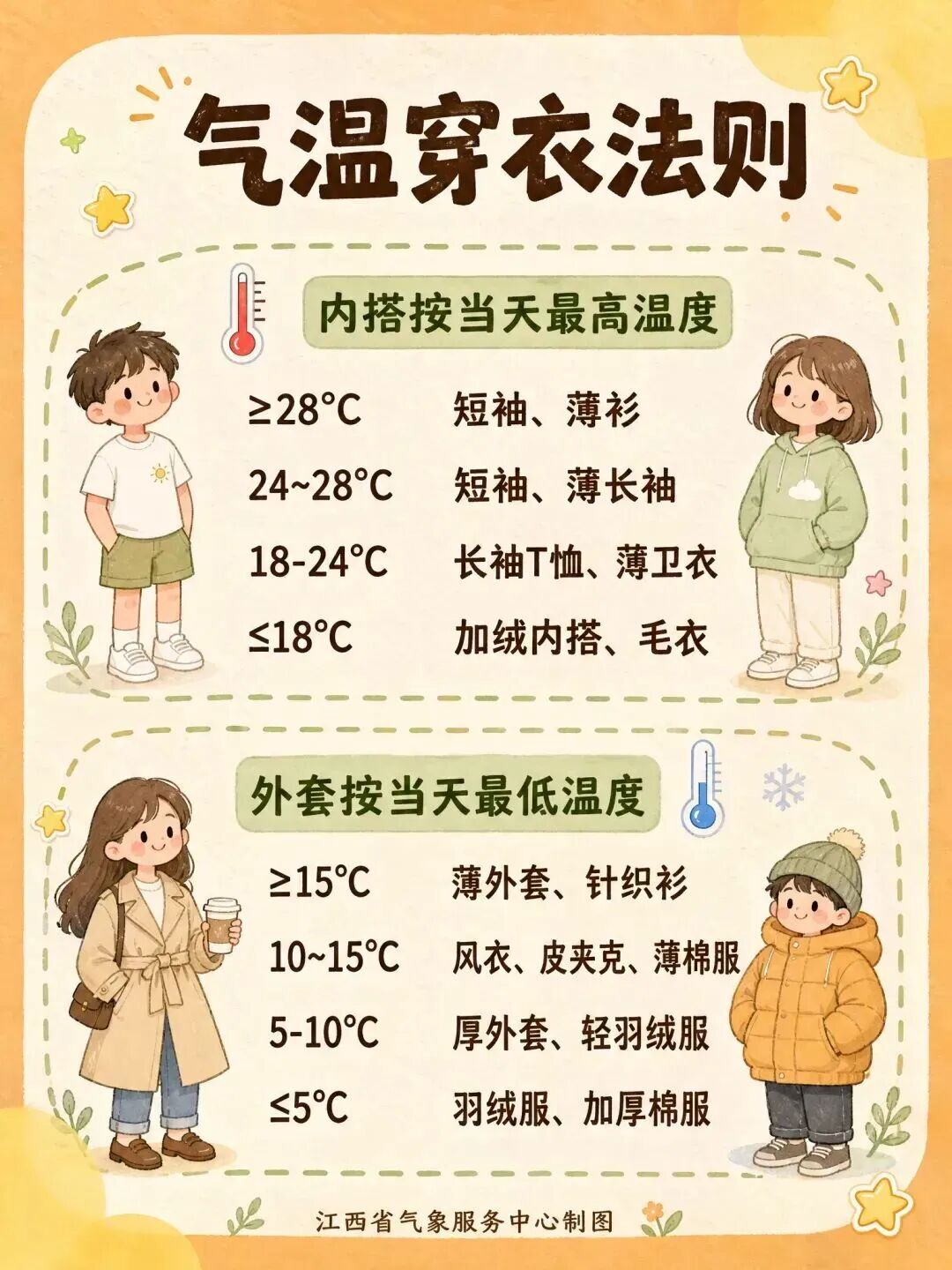 最低温16℃！会昌接下来天气......