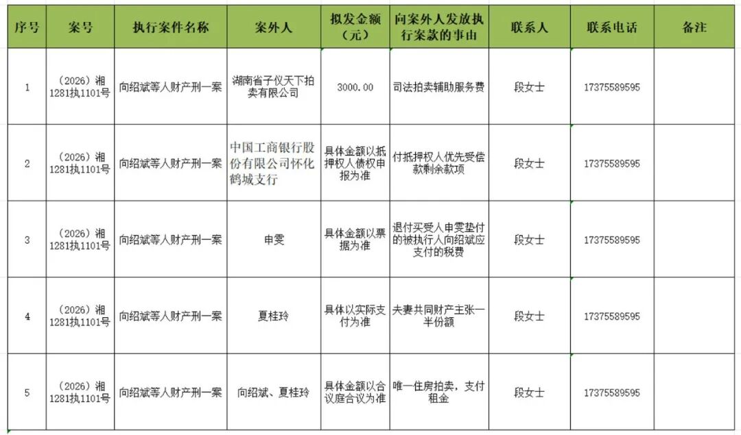 【2026年10月20日】关于向案外人发放执行案款信息的公示
