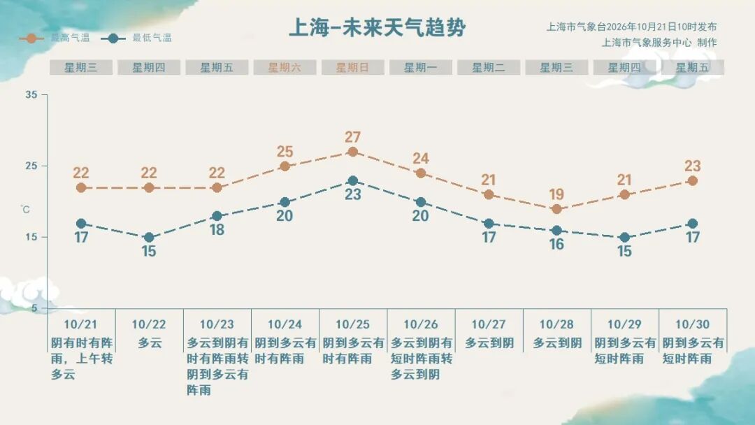 台风“蔷琵”最新动态→