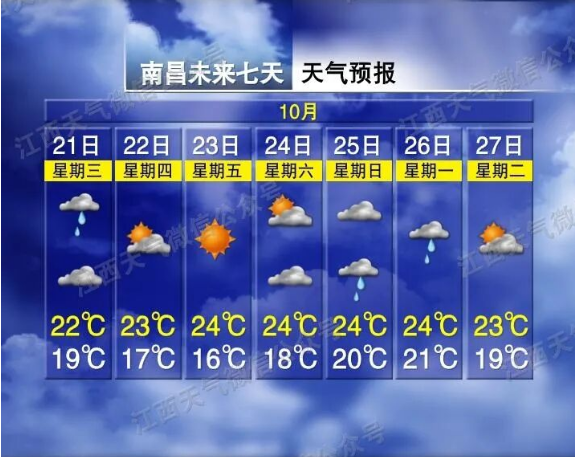 16℃！大风降温！冷空气影响南昌！另有台风 “蔷琵” 靠近沿海，最新天气预报来了