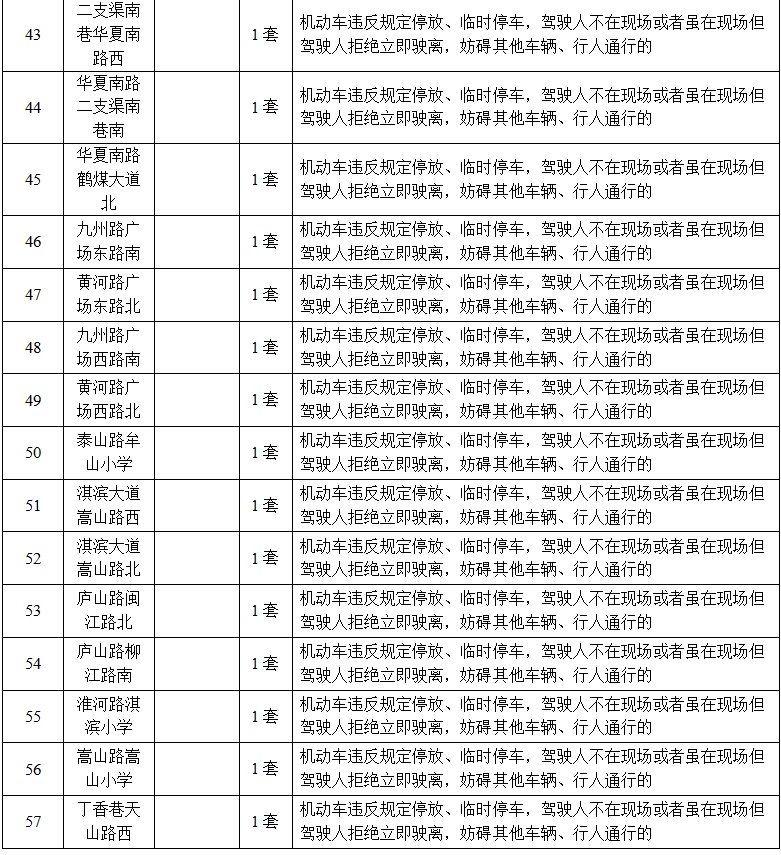 速看！鹤壁城区部分路口增设交通技术监控设备