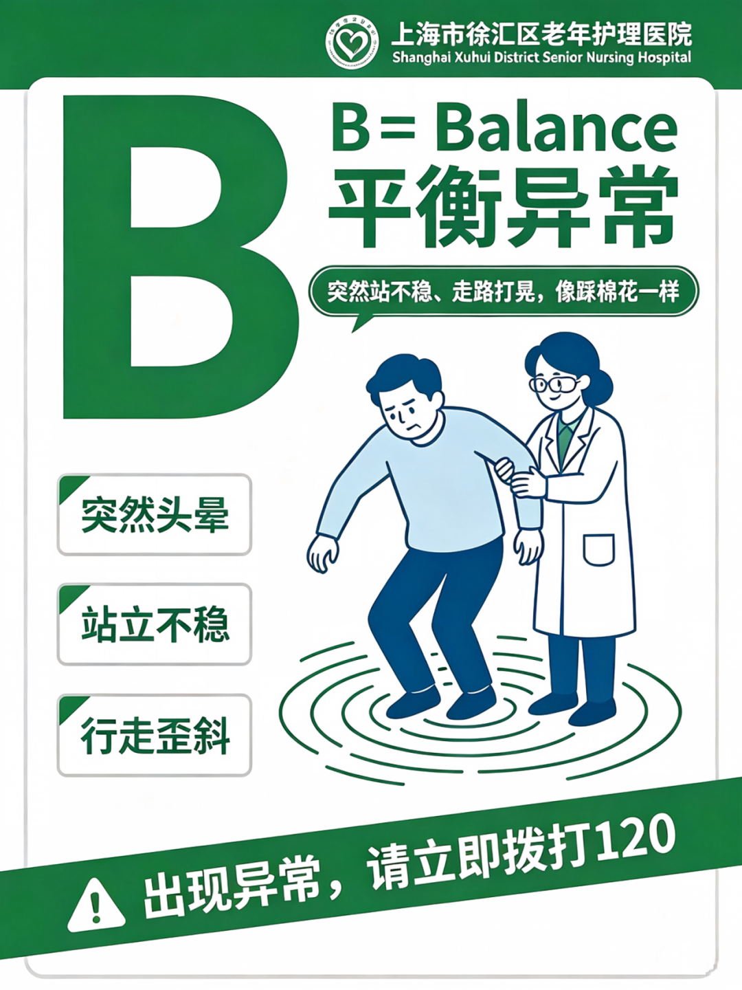 抓住4.5小时黄金抢救期！脑卒中早识别，记住6个字母就够了→
