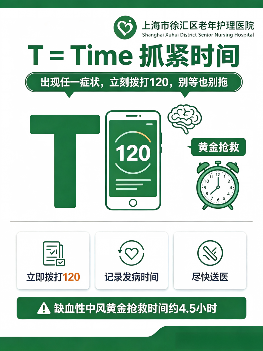 抓住4.5小时黄金抢救期！脑卒中早识别，记住6个字母就够了→