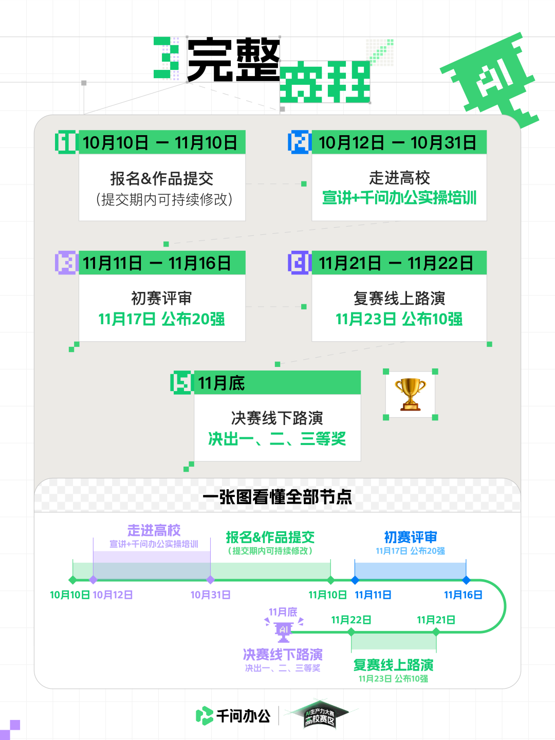 同济大学x千问办公｜用AI重塑管理，等你组队！
