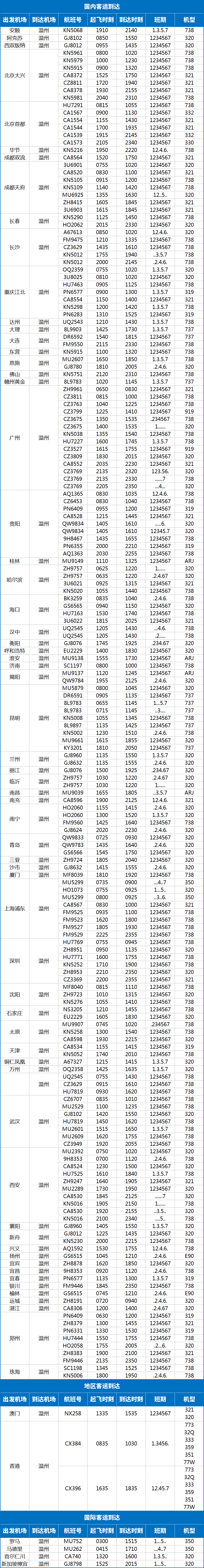10月25日起，温州机场开启冬春航季！