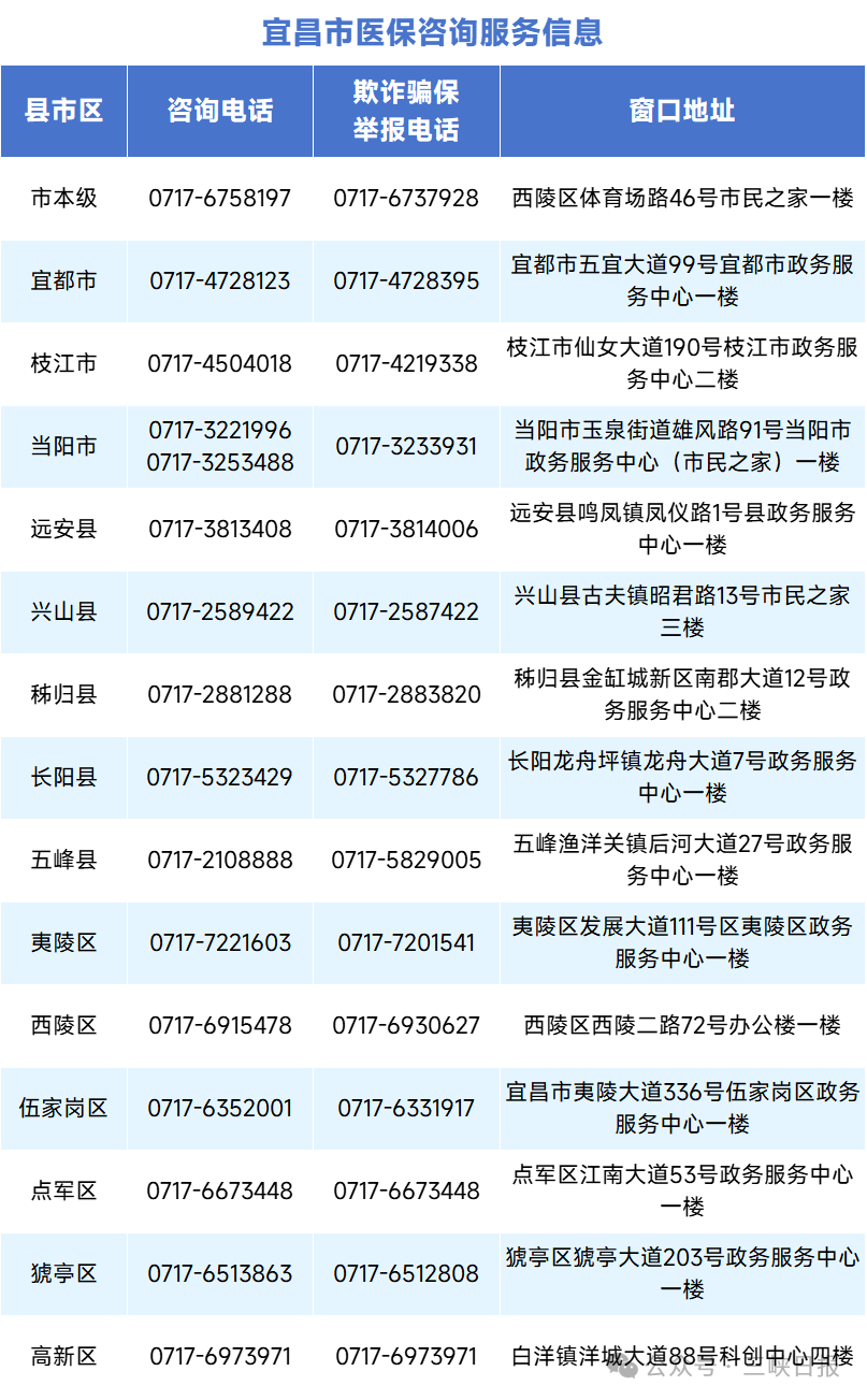 宜昌医保最新发布！11月1日开始实施