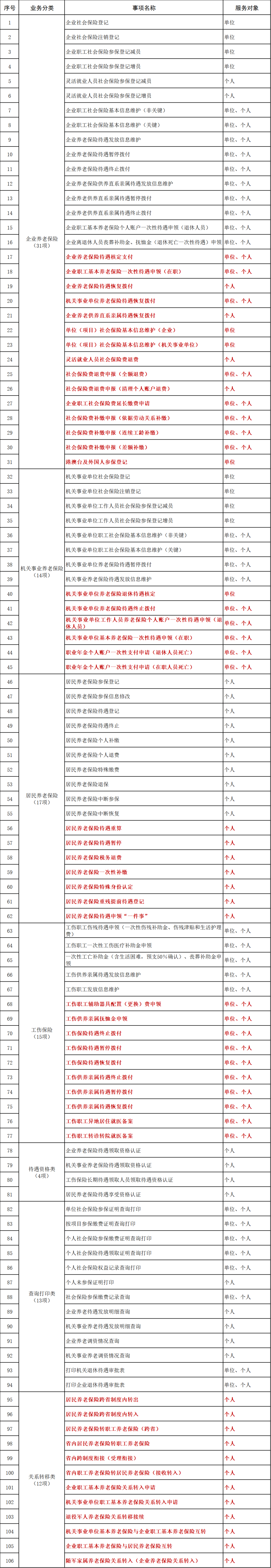 已正式实施！106项社保业务实现“全市通办”