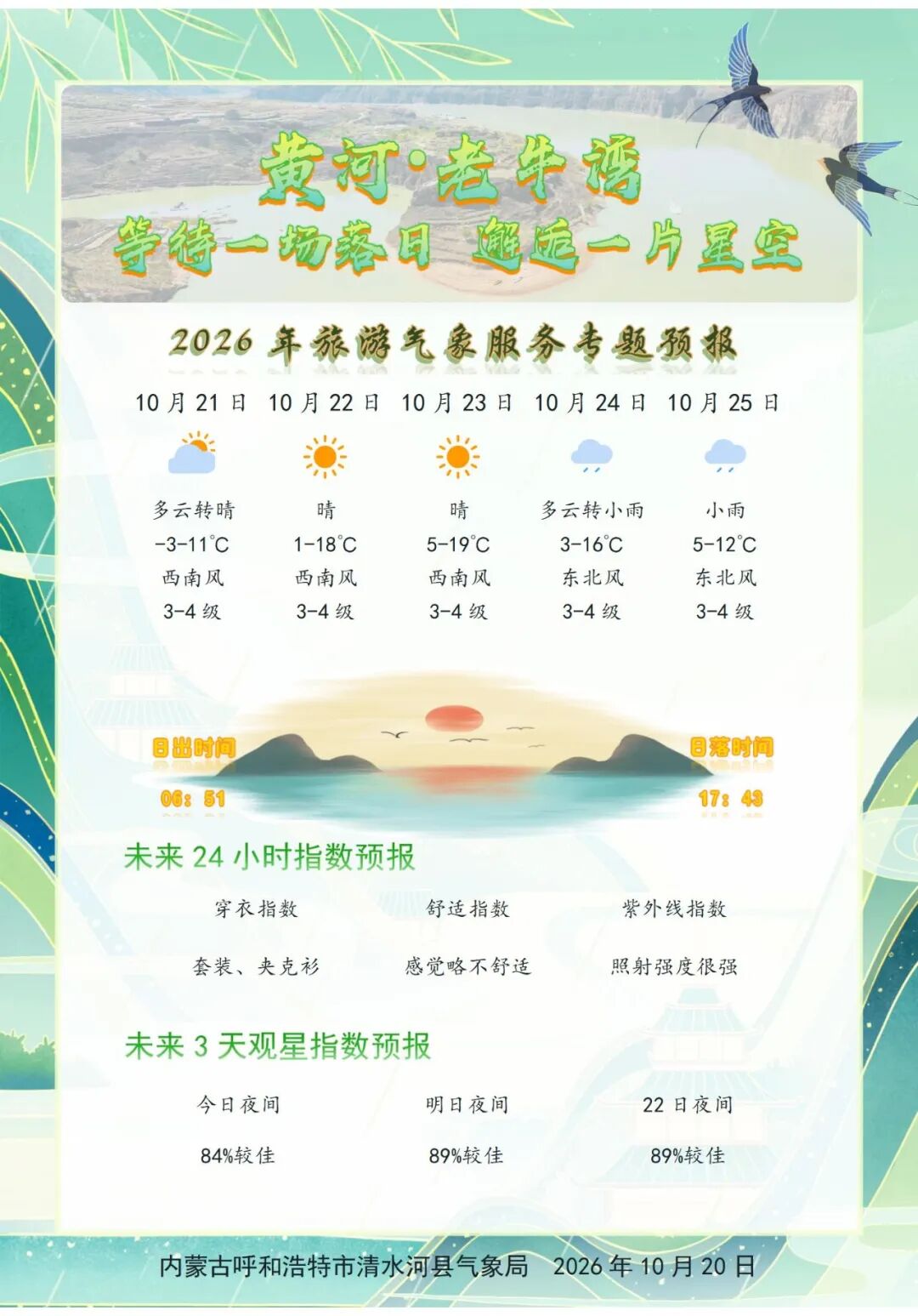 天气小贴士丨清水河县未来24小时天气预报