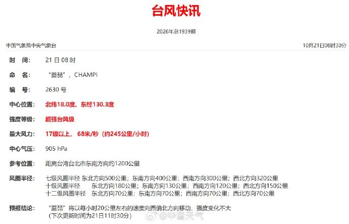 超强台风“蔷琵”今早升至巅峰强度，庞大云系直径超过1300公里，最新路径公布，我国华东沿海等将有强风雨天气