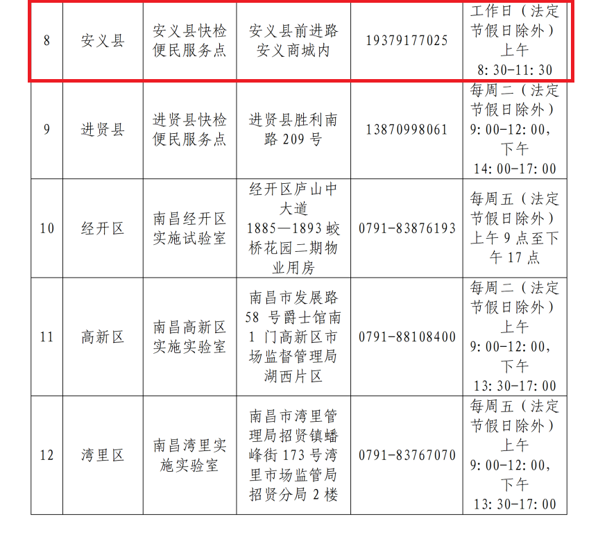 食品安全快检便民服务点信息公布，安义点位在这里→→
