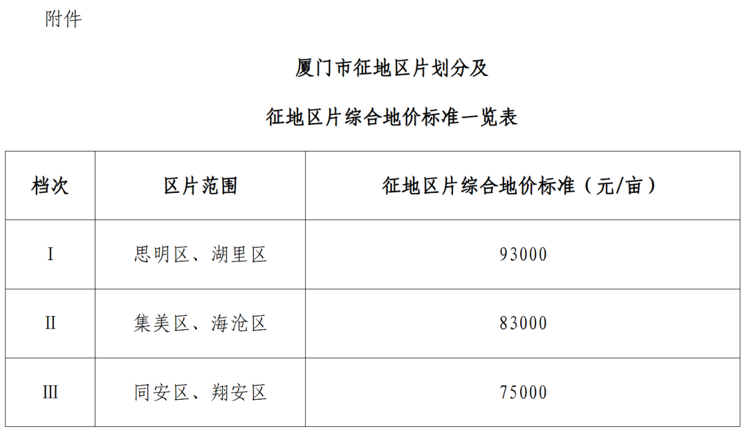 厦门市人民政府发布通知