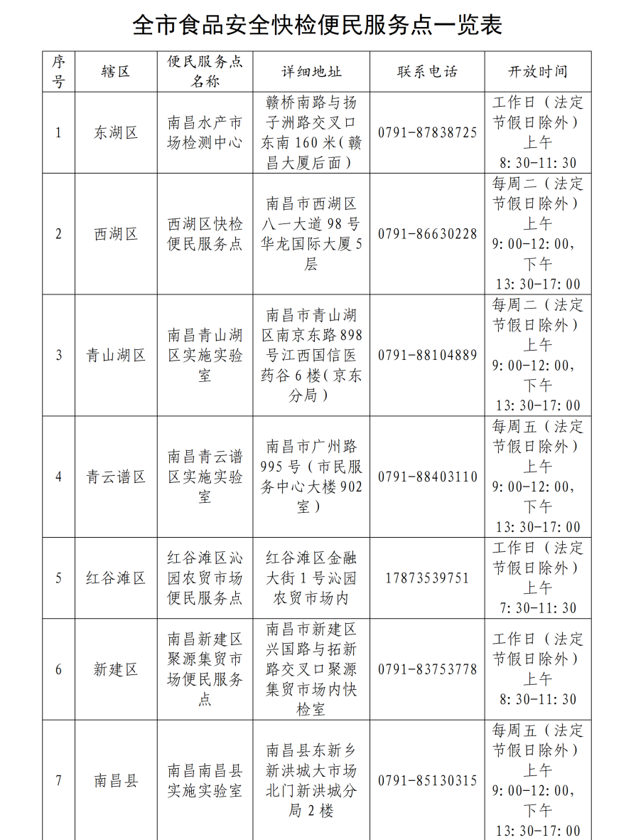 食品安全快检便民服务点信息公布，安义点位在这里→→